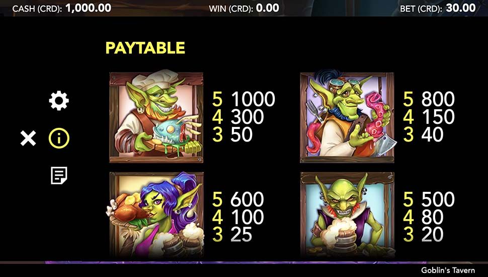 Goblin-s Tavern slot paytable