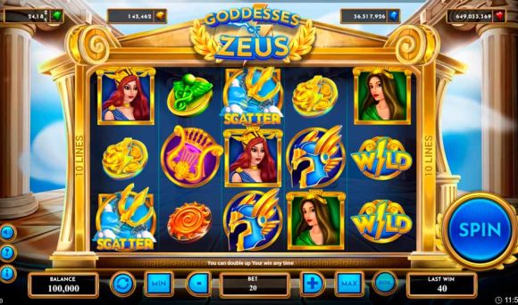 Goddesses of Zeus