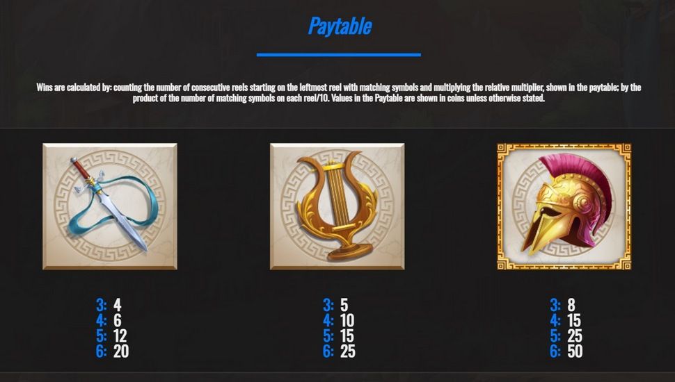 Gods of Olympus III Megaways slot paytable