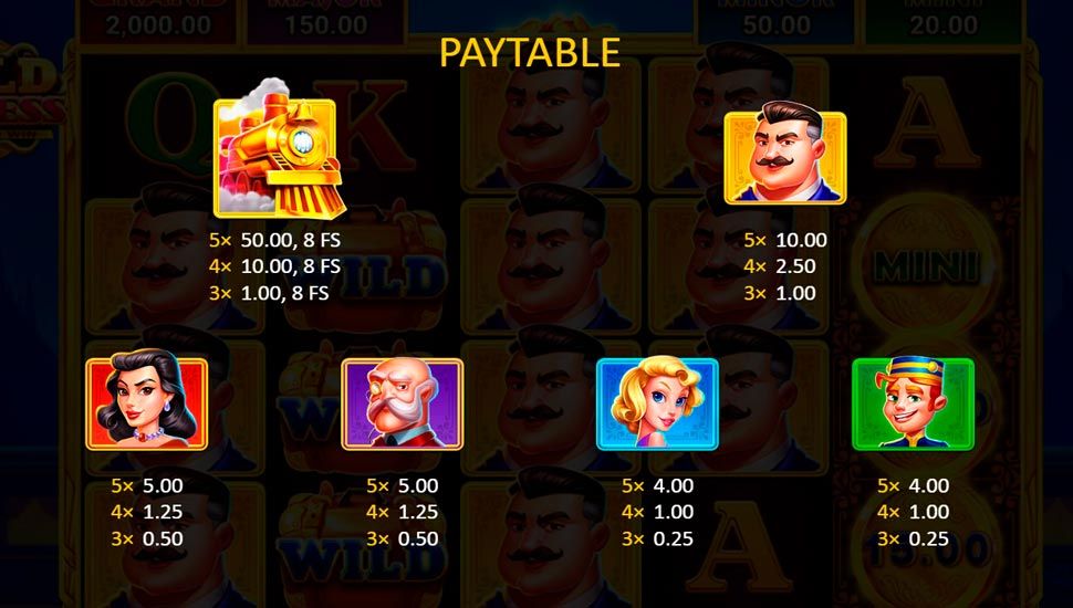 Gold express slot - paytable