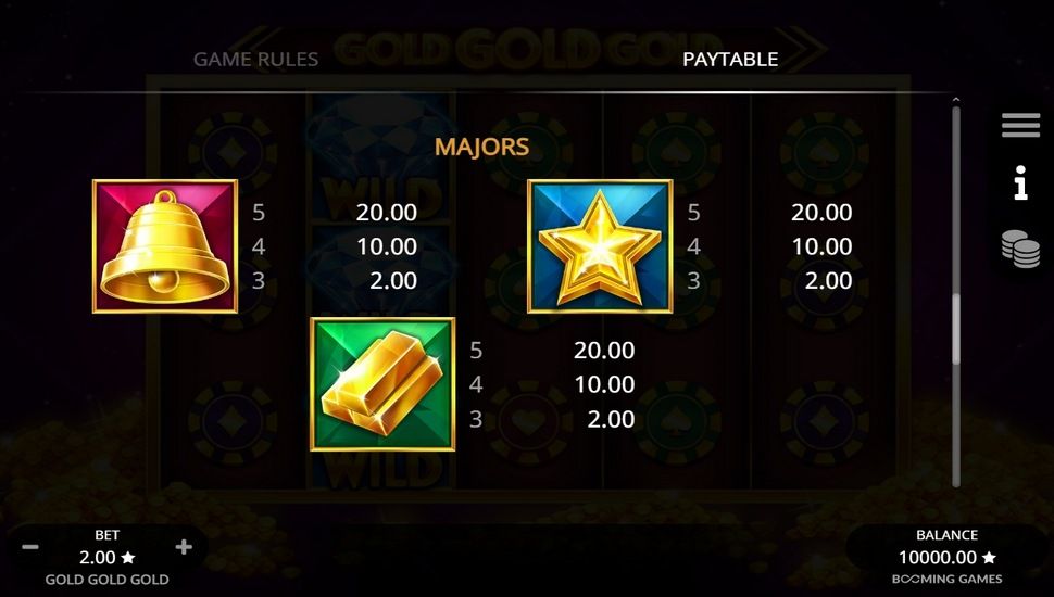 Gold Gold Gold slot paytable