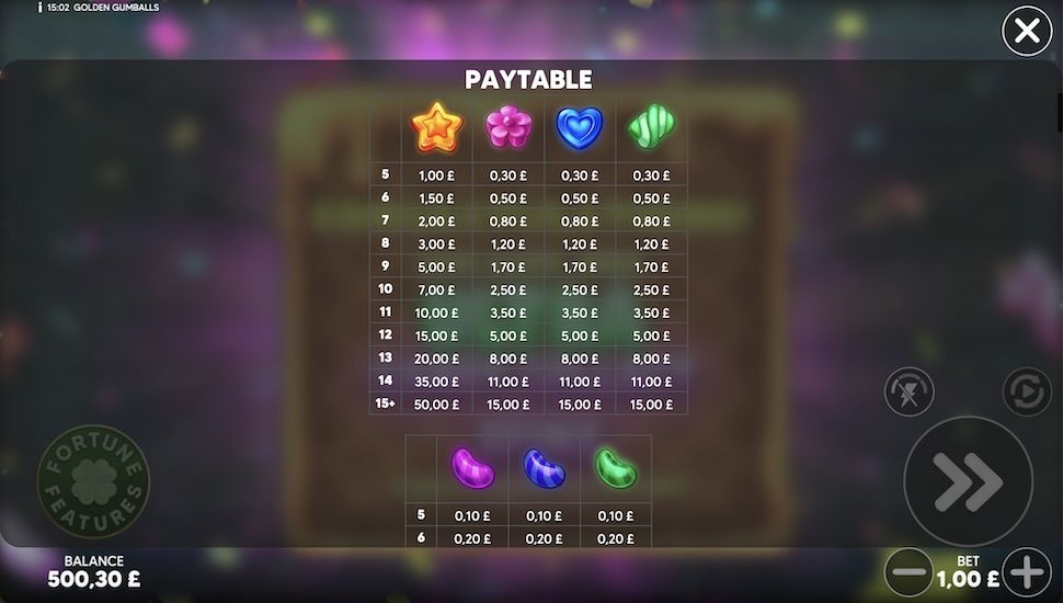 Golden Gumballs slot Symbols