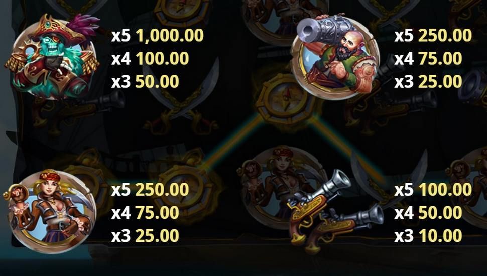 Golden Pirate Slot - Paytable