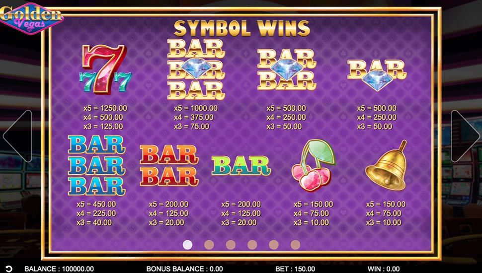 Golden Vegas slot paytable