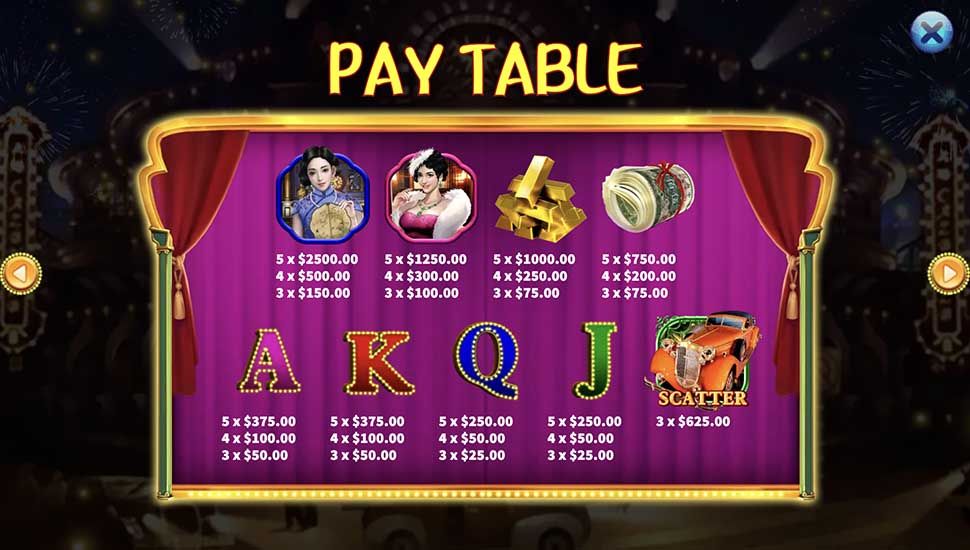 Great Courtyard slot paytable