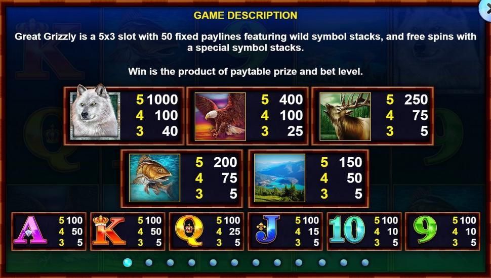 Great Grizzly Slot - Paytable