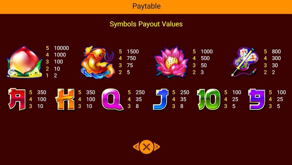 Great stars slot paytable