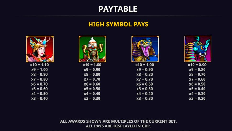 Guardians of the Pyramids slot paytable