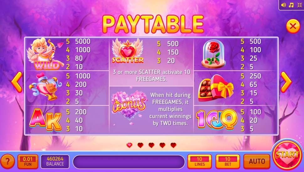 Heart Story slot paytable