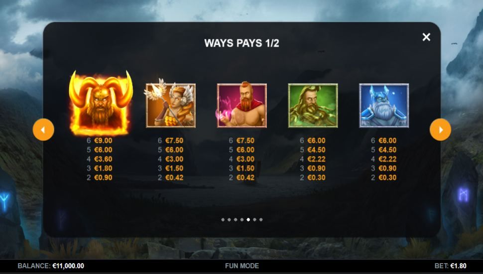 Heimdall's Gate slot - payouts