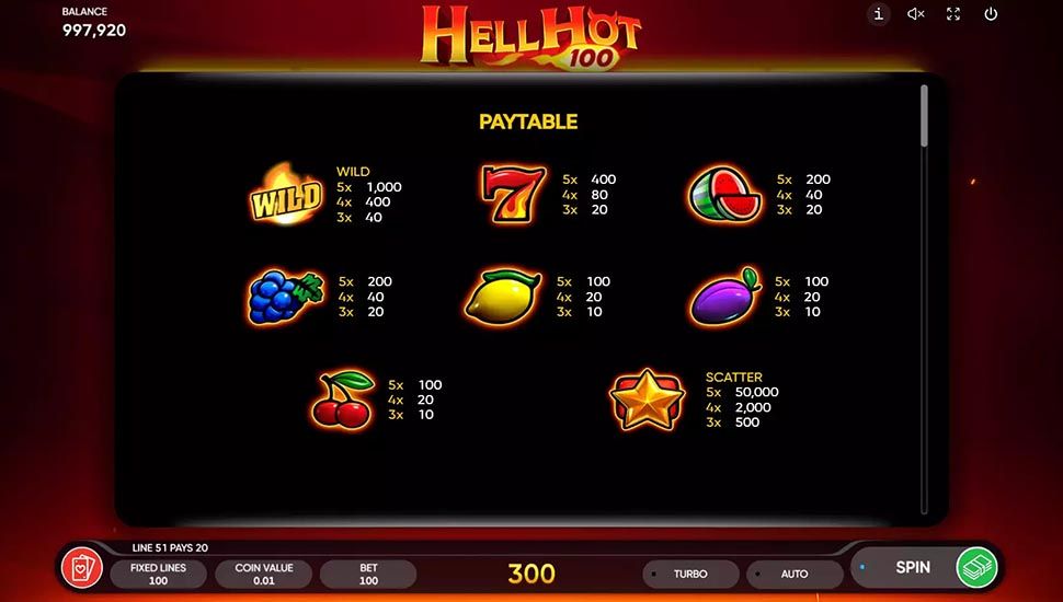 Hell Hot 100 slot paytable