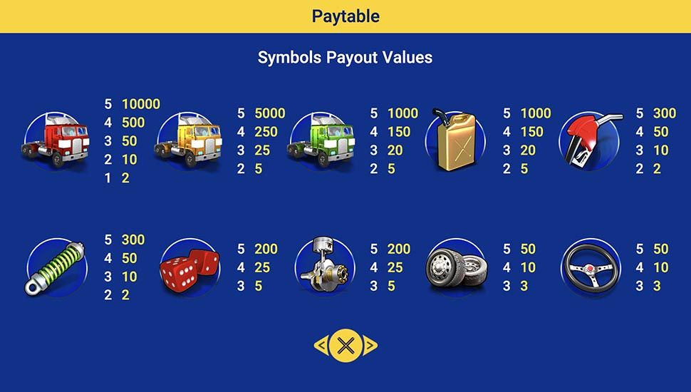 Highway Fortune slot paytable