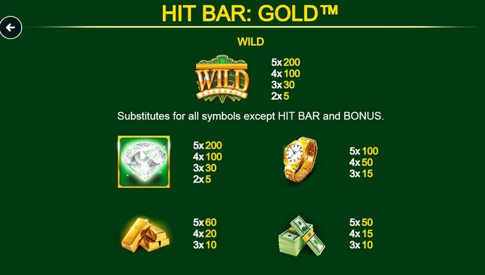 Hit Bar Gold slot Paytable