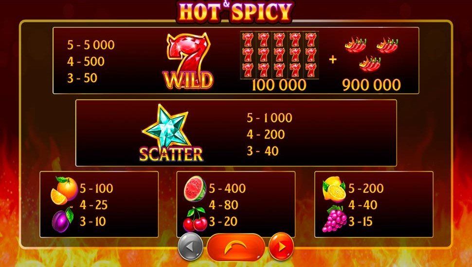 Hot and spicy jackpot slot - paytable