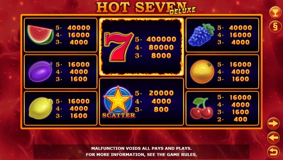Hot Seven Deluxe slot Paytable
