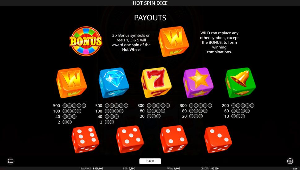 Hot Spin Dice slot paytable