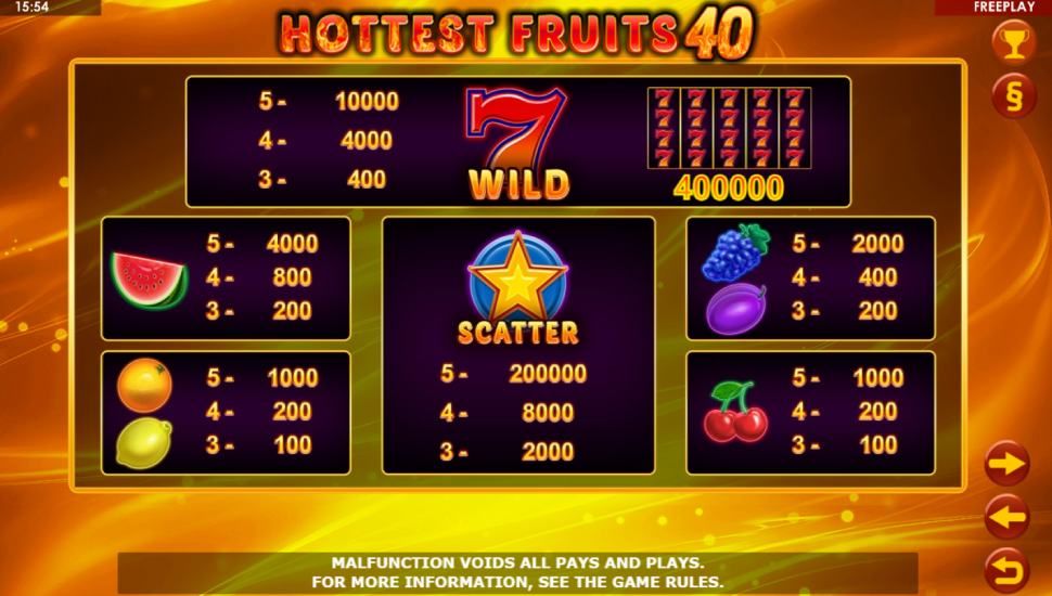 Hottest Fruits 40 slot payouts