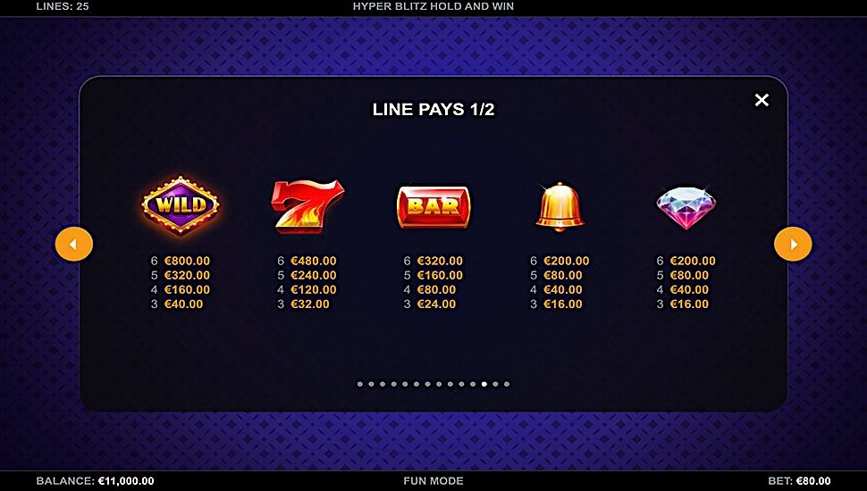 Hyper Blitz Hold and Win slot paytable