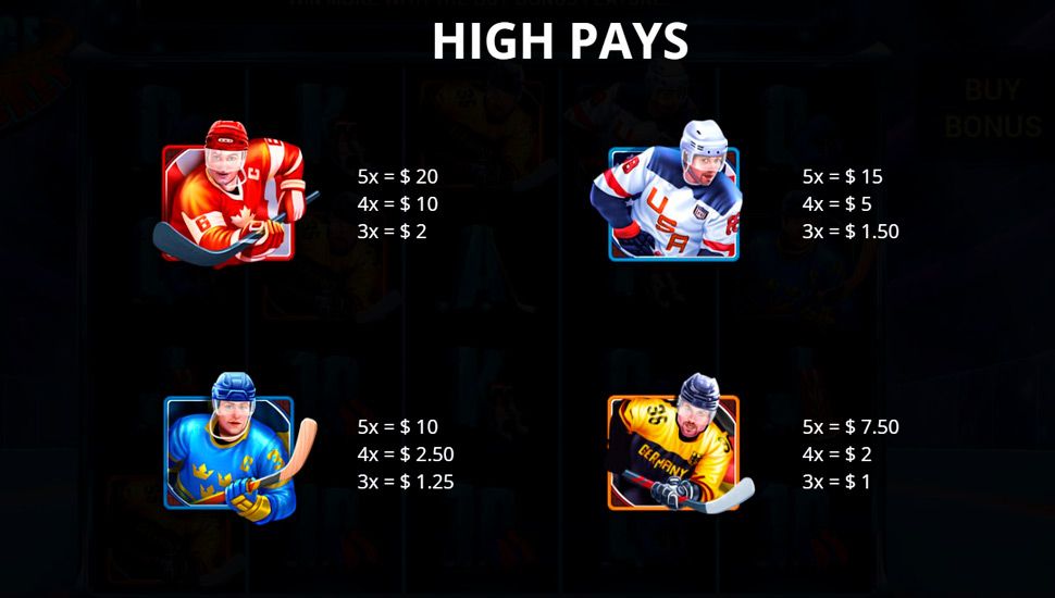 Ice ice hockey slot - paytable
