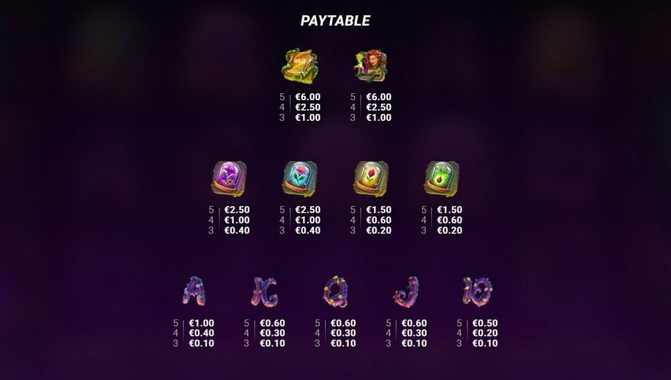 Ivy slot paytable