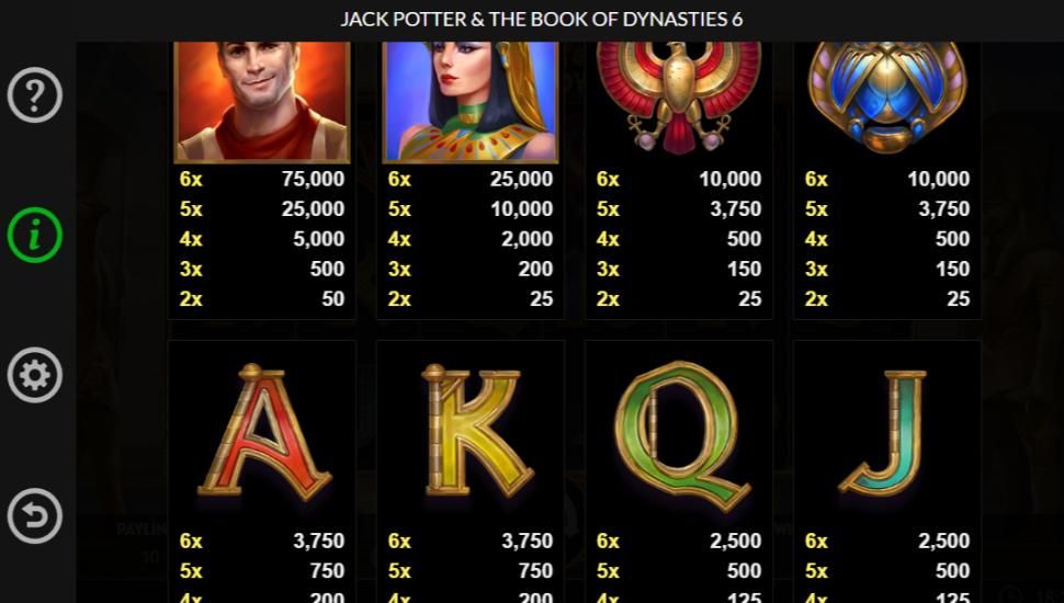 Jack Potter and The Book of Dynasties 6 slot - payouts