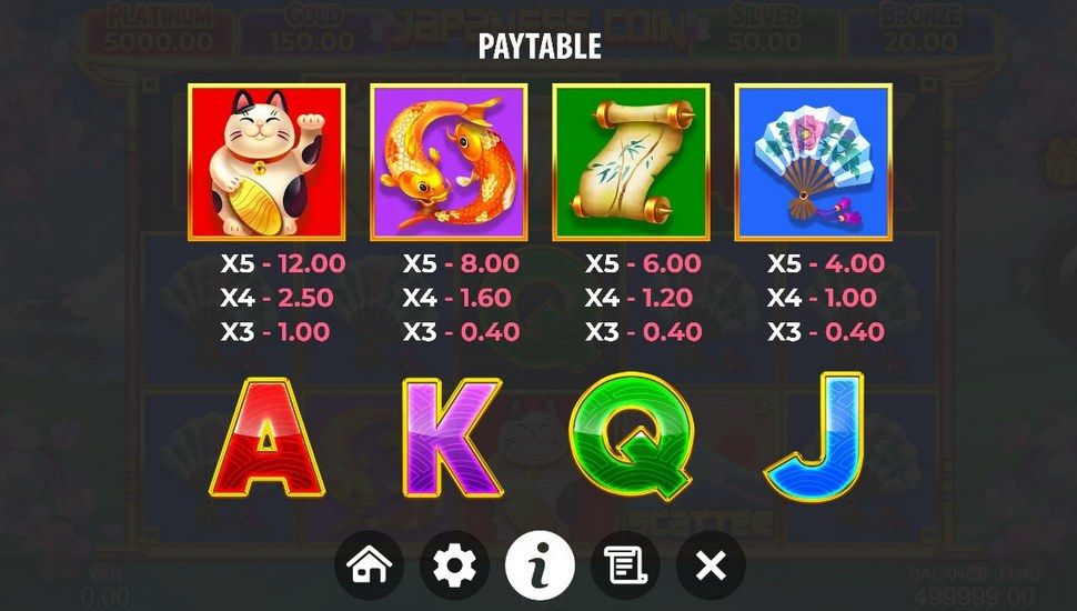 Japanese Coin: Hold The Spin slot paytable