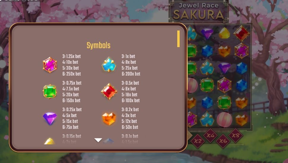 Jewel Race Sakura slot - paytable