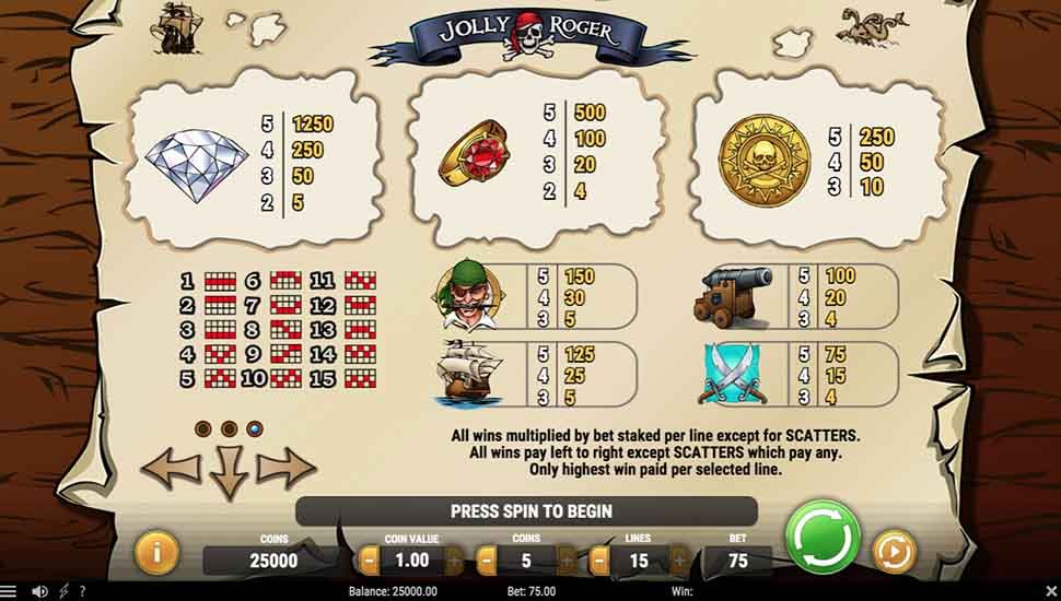 Jolly Roger slot paytable