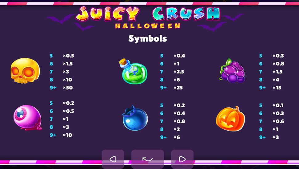 Juicy Crush Halloween slot paytable