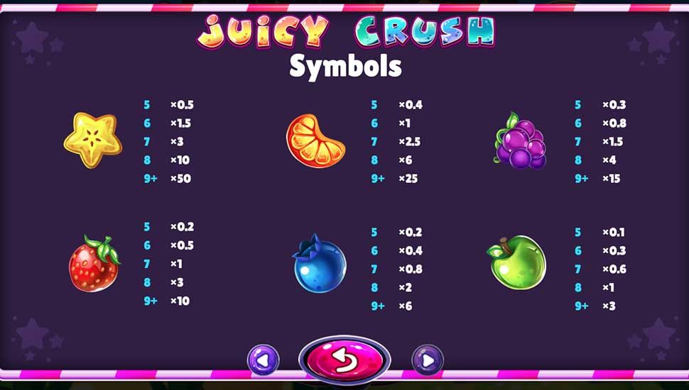 Juicy Crush slot paytable