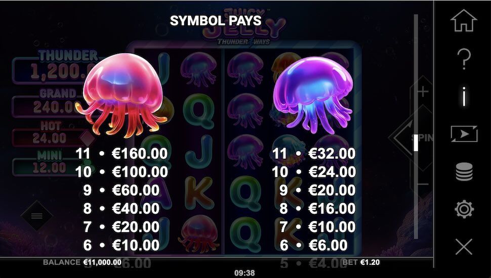Juicy Jelly Thunder Ways slot Symbos