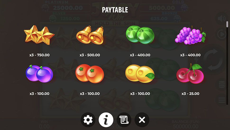 Juicy Win Hold The Spin slot paytable