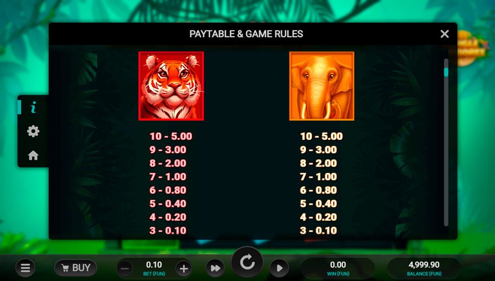 Jungle Jamboree slot paytable