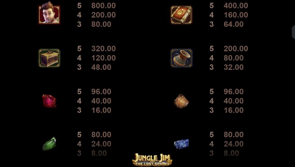 Jungle Jim and the lost sphinx - payouts