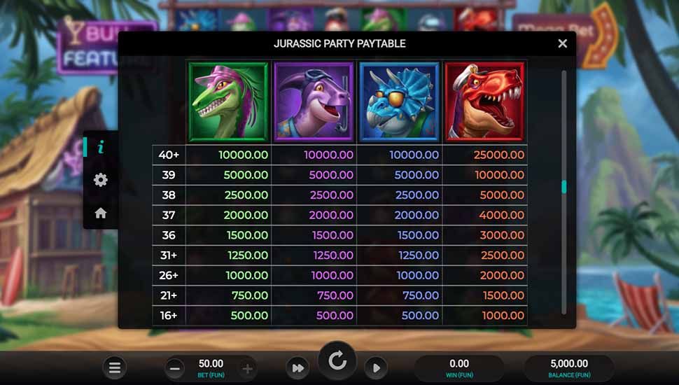 Jurassic Party slot paytable