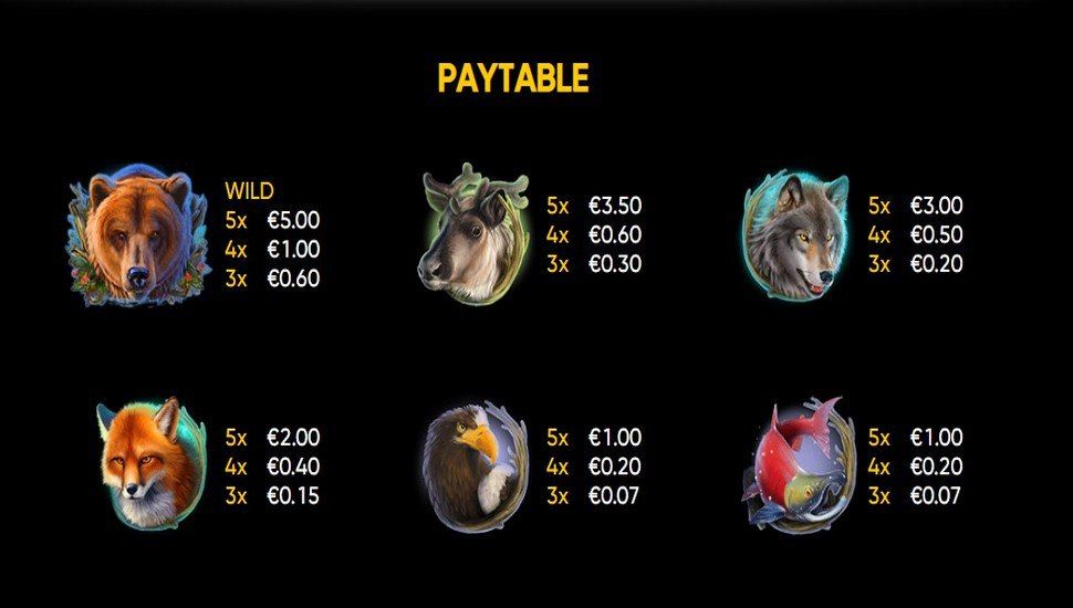 Kamchatka Slot - Paytable