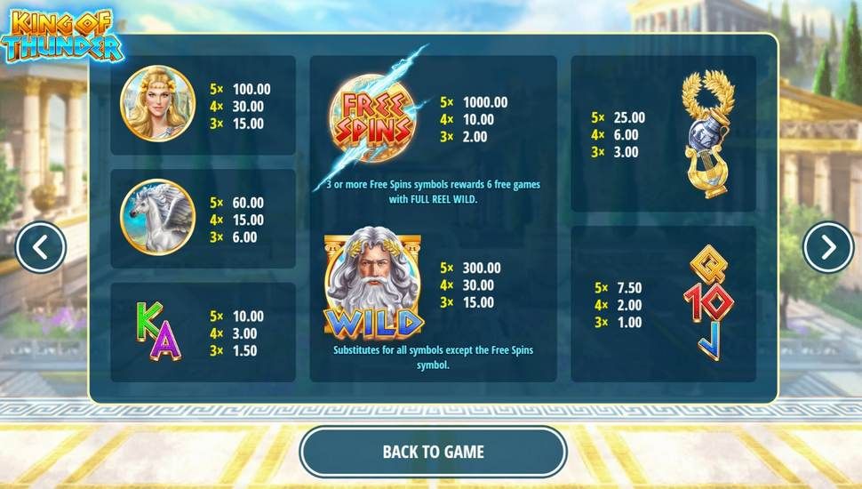 King of Thunder Slot - Paytable