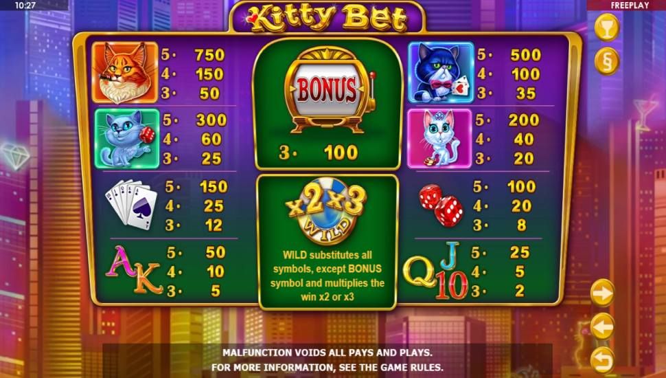 Kitty Bet slot - payouts
