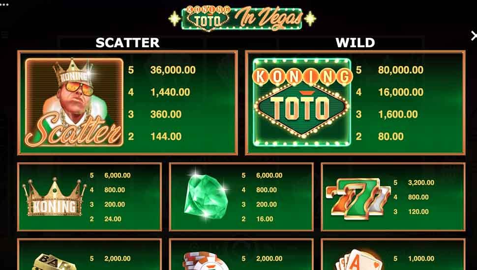 Koning Toto in Vegas slot paytable