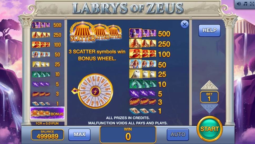 Labrys of Zeus 3х3 slot - payouts