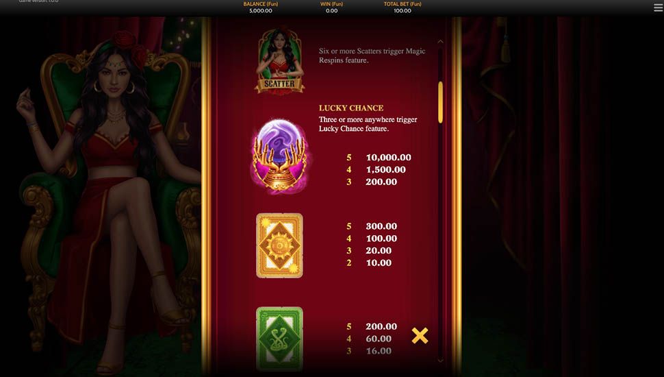 Lady Fortuna slot paytable