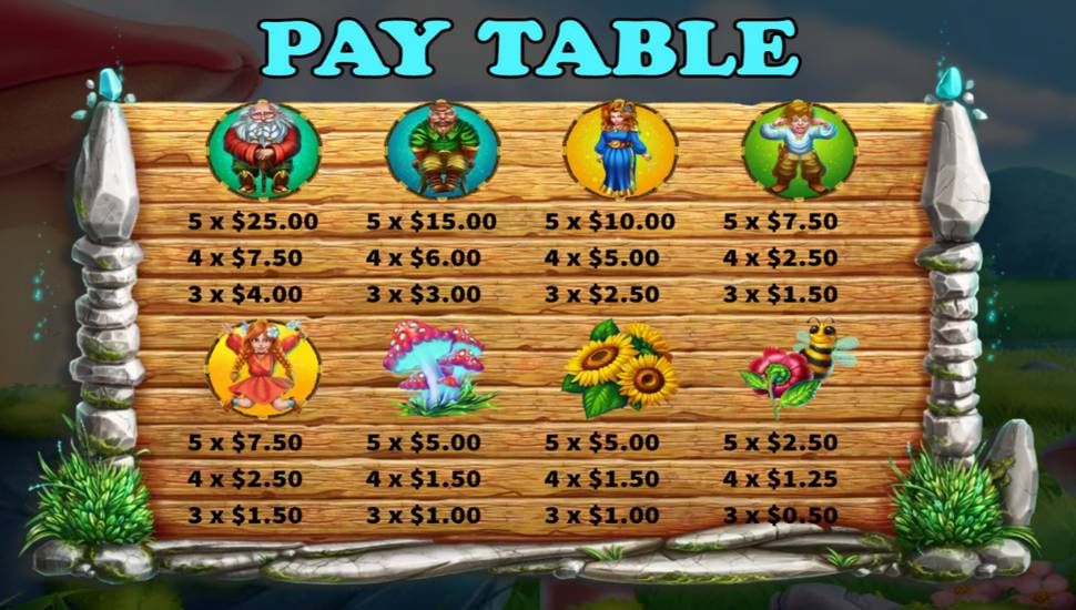 Land of Dwarfs Slot - Paytable