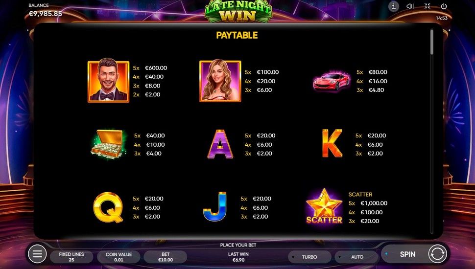 Late Night Win slot paytable