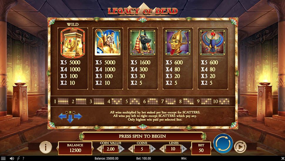 Legacy of Dead slot paytable
