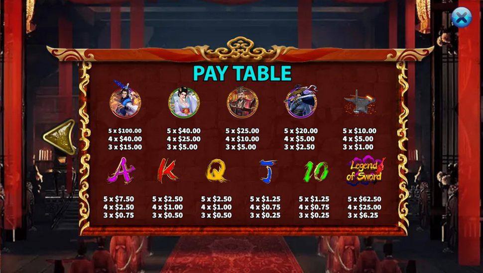 Legend of Sword slot paytable