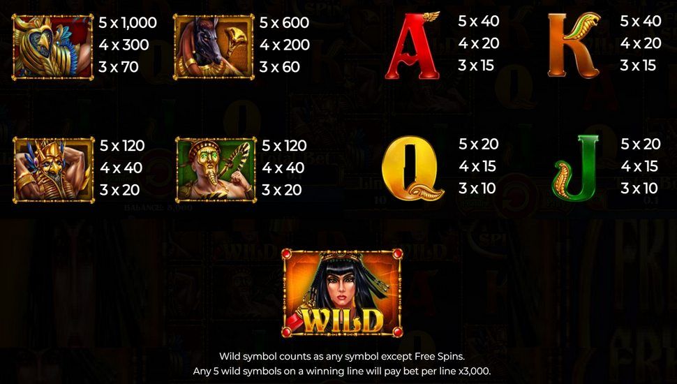 Legends of Egypt the Ankh Protector Slot - Paytable