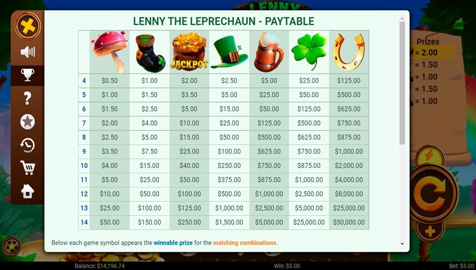 Lenny the Leprechaun slot paytable