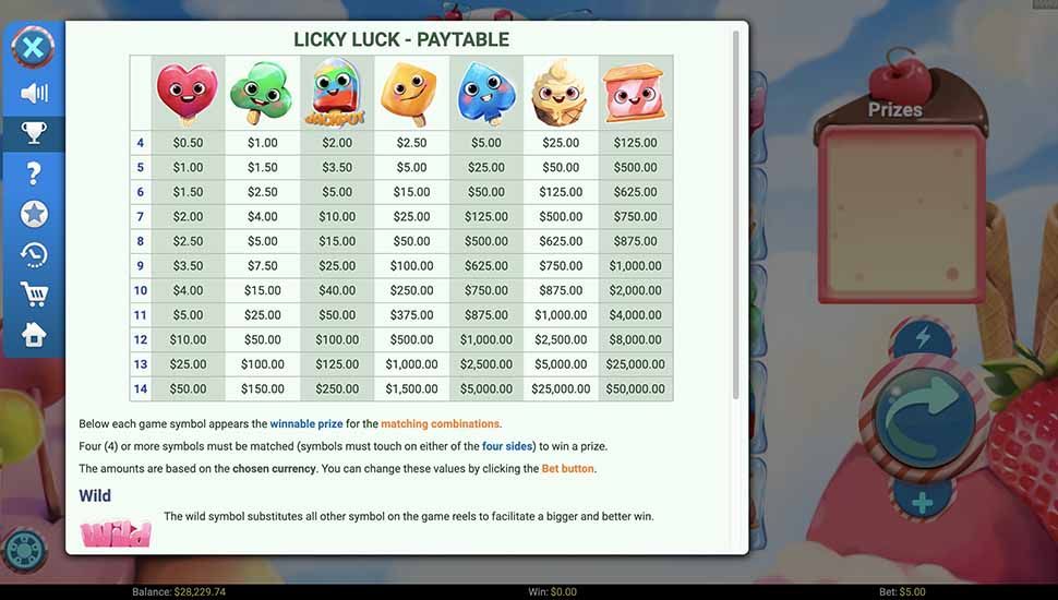 Licky Luck slot paytable