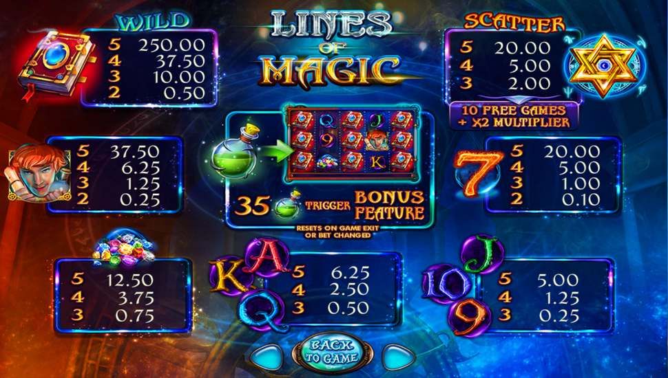 Lines of Magic Slot - Paytable