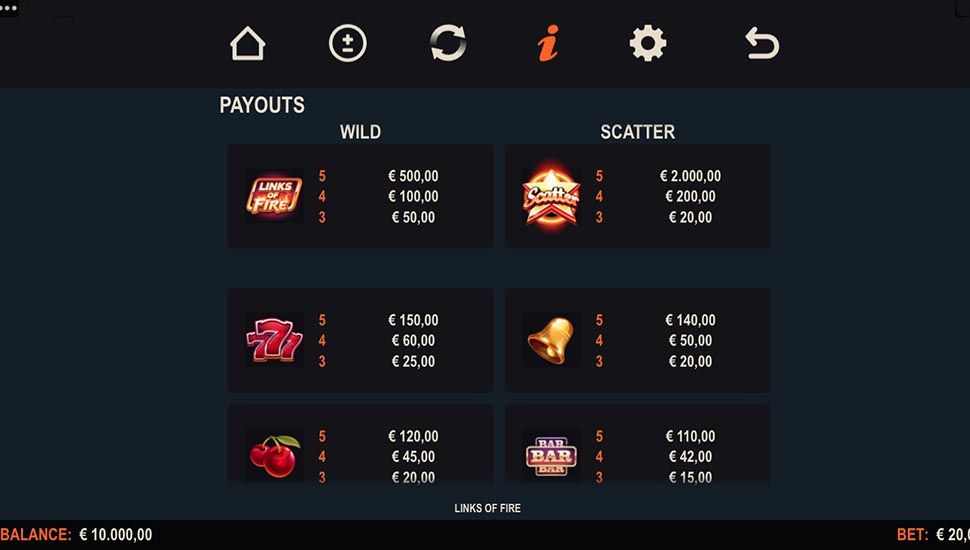 Links of Fire slot paytable